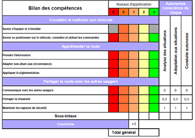 exemple resultat permis